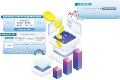 基金投顧業務 回歸服務本源，投資咨詢的融中航向正轉變價值錨