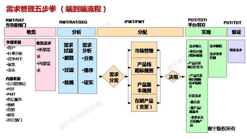 萬字長文 詳細介紹華為集成產品開發管理ipd體系